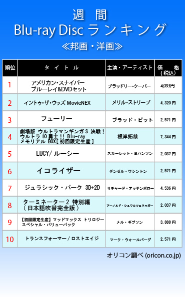 ランキング　ブルウレー　映像総合