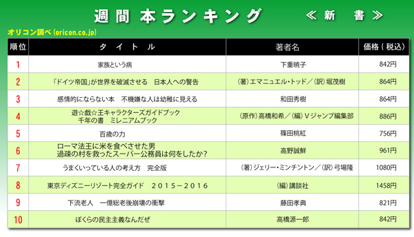 書籍ランキング　オリコン