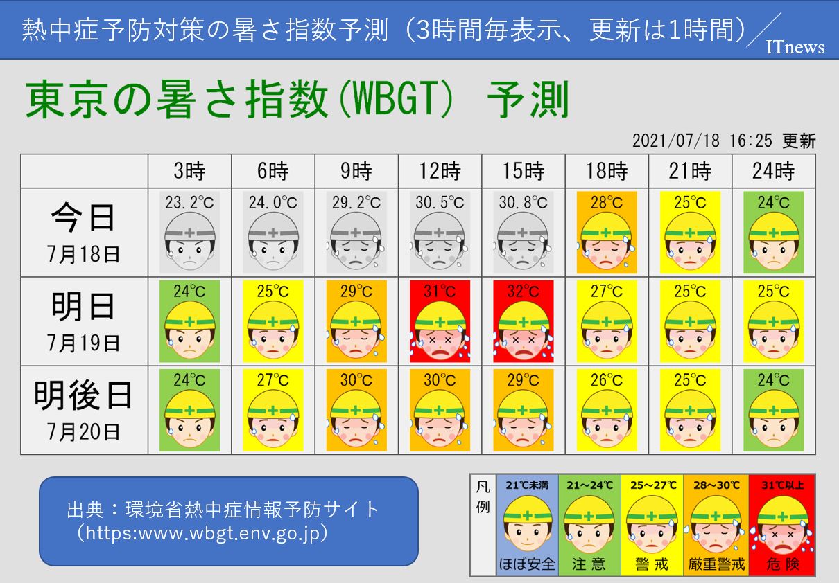 環境省の熱中省情報予測の情報をデジタルサイネージで配信します。
