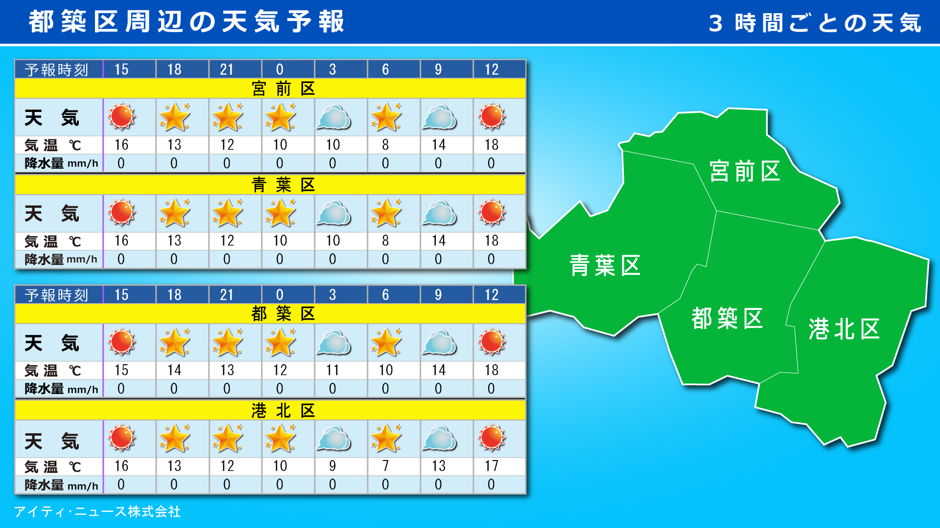 全国の約3500か所の地域の３時間毎のスポット天気予報を配信できます。