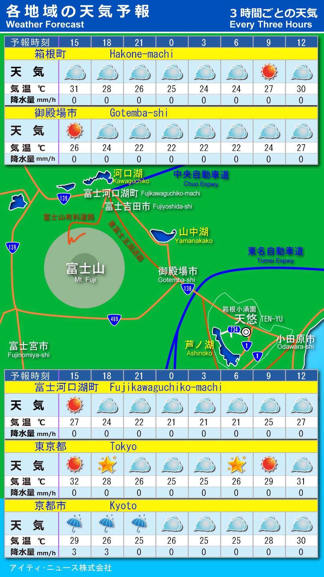 デジタルサイネージ用スポット天気予報　１時間毎、３時間毎などのカスタム対応いたします。
