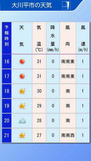 1時間ごとのスポット天気予報　デジタルサイネージ向け
