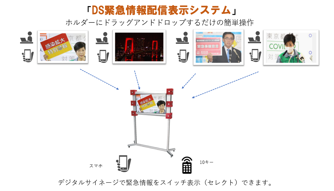 クラウドストレージ利用のハイパフォーマンス緊急情報配信表示システム
