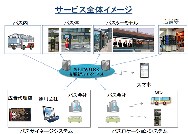 バスサイネージ全体イメージ