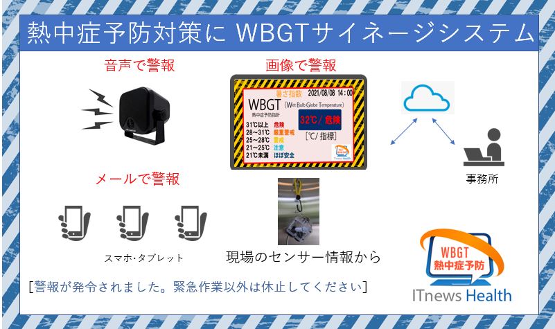 熱中症対策に役立つ暑さ指数（WBGT）表示システムです。画面だけでなく、メール通知、音声アナウンスができます。