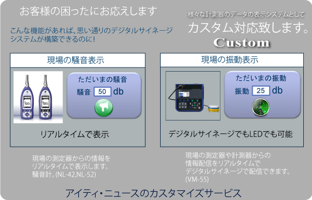 現場の測定器からのデータをデジタルサイネージへ表示できます。振動計、騒音計など