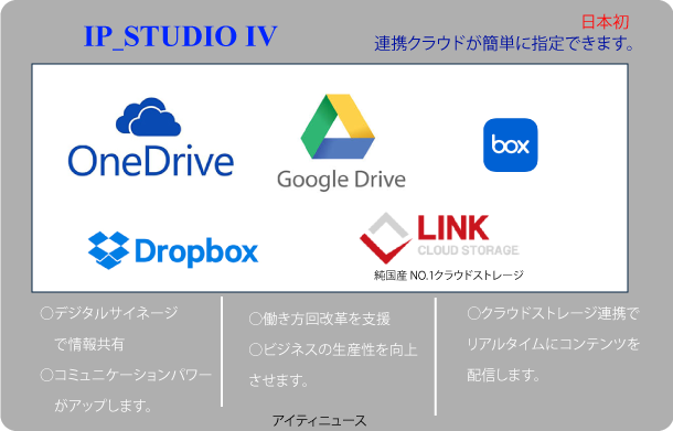 デジタルサイネージの野心的な製品、技術も価格も先進的,地域社会にも役立つソーシャルサイネージ