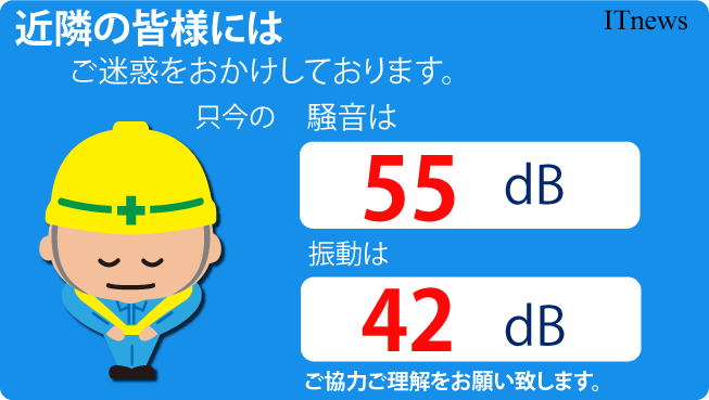 デジタルサイネージで騒音、振動の表示。計測器との連携でサービルレベルが向上します。