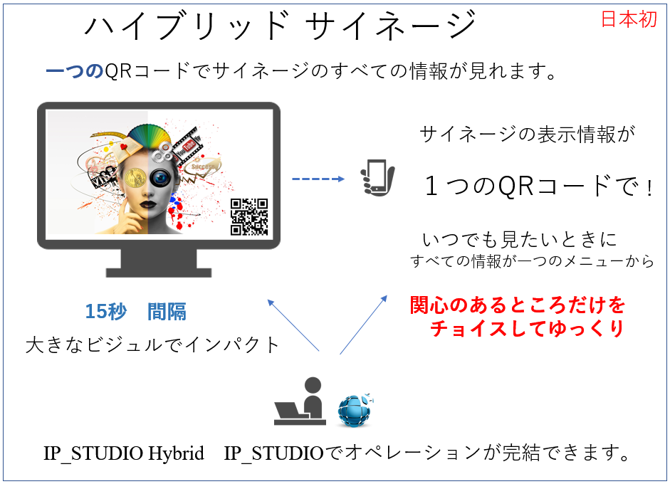 サイネージとスマホに同時にコンテンツを配信します。それも同一コンテンツです。