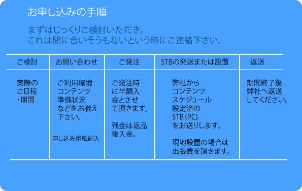 STB,コンテンツ、スケジュール設定込のサービス申し込み