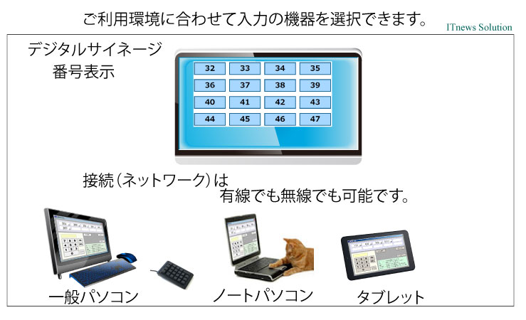 環境に合わせて入力方法が選べます　低価格Windowsタブレットも加わりました