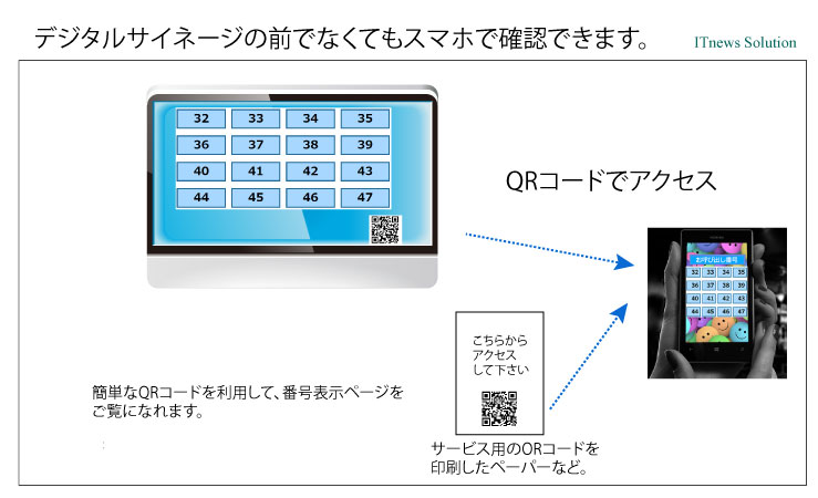 便利なQRコードを利用してスマホからサービスページをアクセスできます。