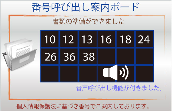 受付呼出番号表示が便利に使いやすくなりました。ご要望のあった音声呼び出し機能を追加しました。