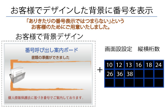 受付呼出番号表示、背景もカスタマイズできます。デジタルサイネージの情報も表示できます。