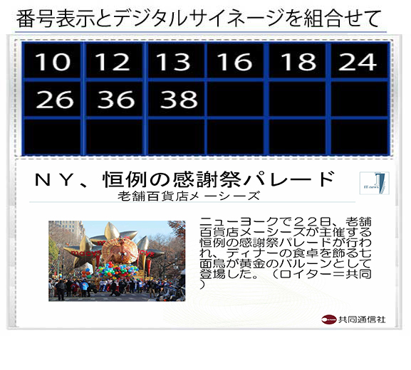 番号表示とデジタルサイネージの組み合わせができます。例えばニュースを表示するなどです。
