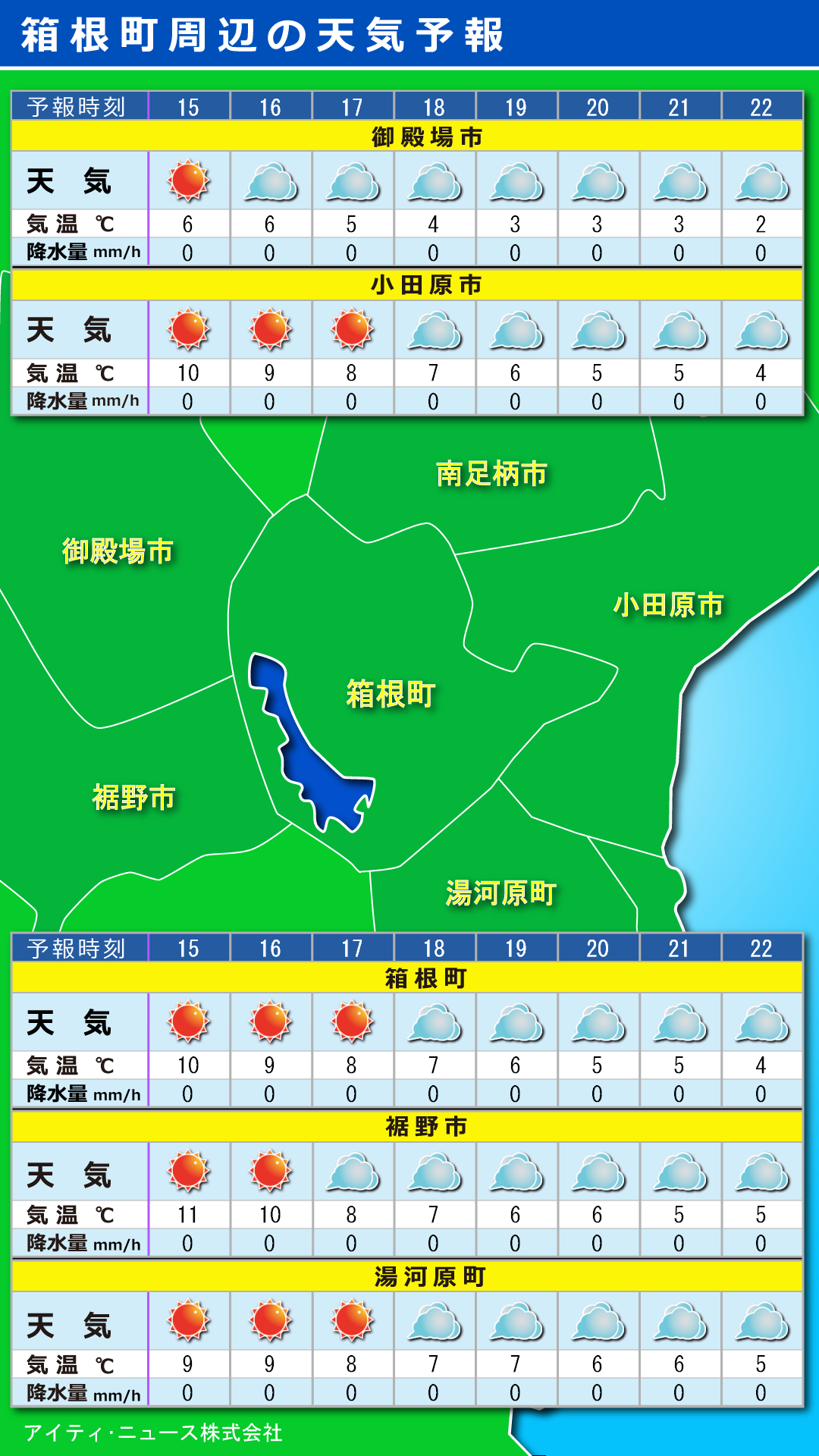 ３時間毎のスポット天気予報も可能です。