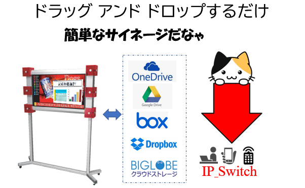 ホルダーにドラッグアンドドロップするだけの簡単デジタルサイネージ
