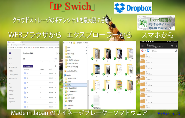 doropboxのホルダーをそのままデジタルサイネージへ転送･表示できます。