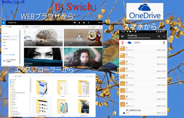 OneDriveのホルダーをそのままデジタルサイネージへ転送、表示できるソフトウェア【IP_Swich】