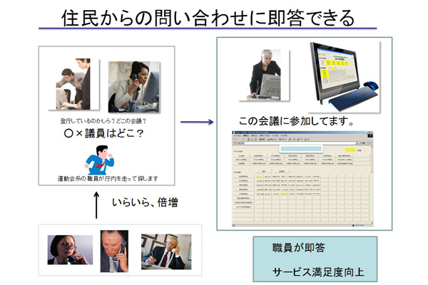 これが現実の状況、それがあっという間に改善