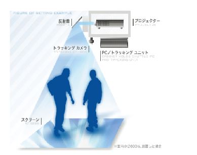 人の動きを感知してコンテンツを変えます