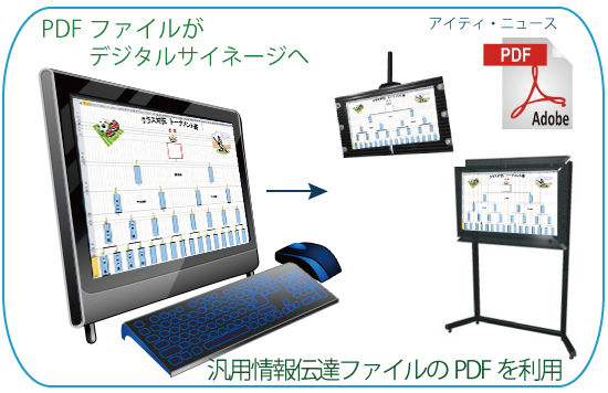 エクセル画面がデジタルサイネージで簡単に配信できます。