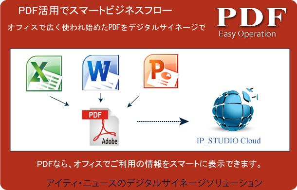 企業内（オフィス内）で広く使われている標準ファイルフォーマットを活用、デジタルサイネージがもっと便利に
