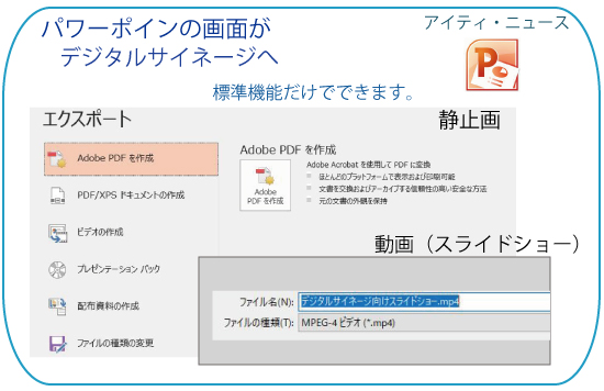 パワーポイントの標準機能を利用して静止画はPDF、スライドショーはmp4出力します。特別なツールなしでデジタルサイネージ配信ができます。
