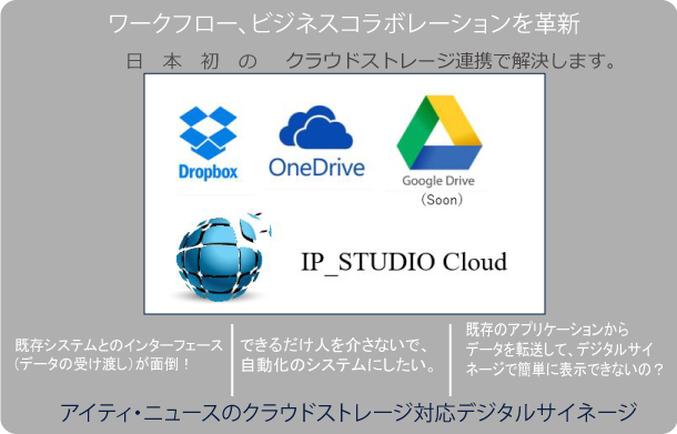 ワークフローを革新するデジタルサイネージソフトウェア【IP_STUDIO　Cloud】