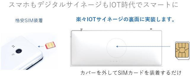 スマホで情報配信-デジタルサイネージスマホ連携サービス始まる.オールインワンパッケージ「楽々IOTサイネージ」すぐ始められます。スマホもデジタルサイネージもSIM対応
