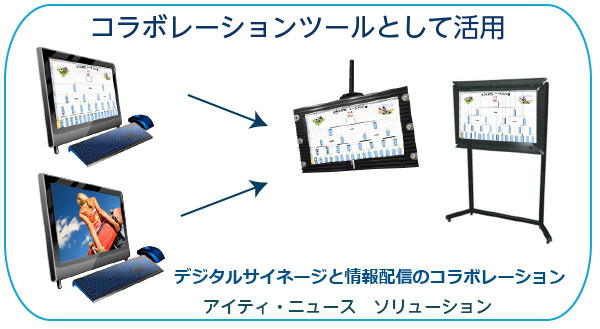 アイティ・ニュースのコラボレーションコンセプト