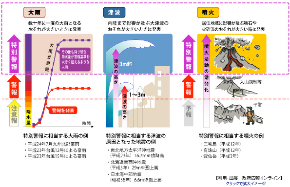 特別警報･警報･注意報をデジタルサイネージで配信