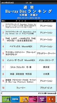 タッチパネルで週間ランキング表示