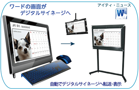 ワードの画面がそのままデジタルサイネージへ