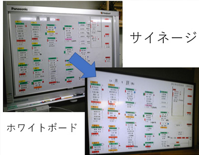 ホワイトボードの情報をデジタルサイネージへ配信。手書き情報をリアルタイムで各所へ配信
